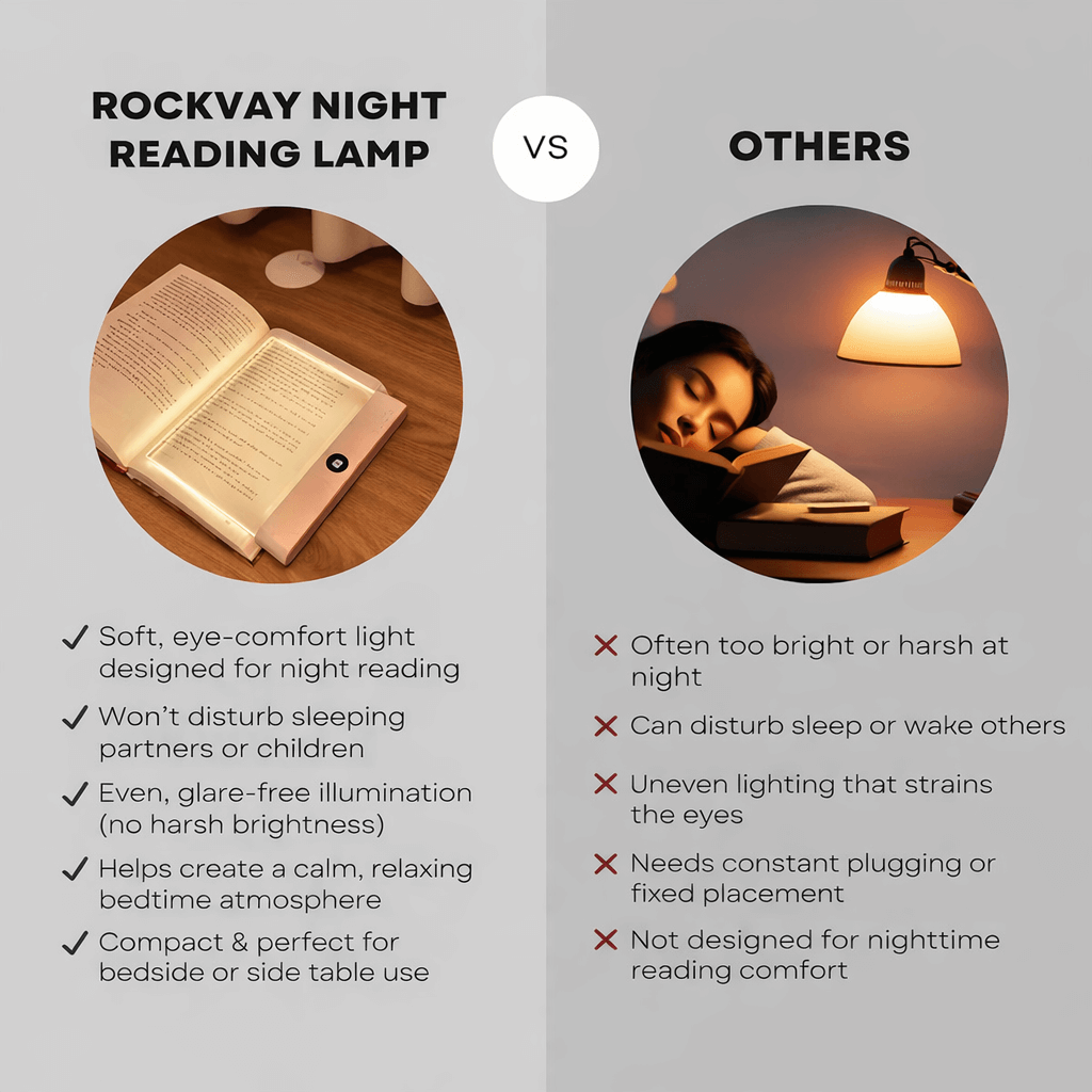 Night Reading Lamp with Soft, Eye-Comfort Light